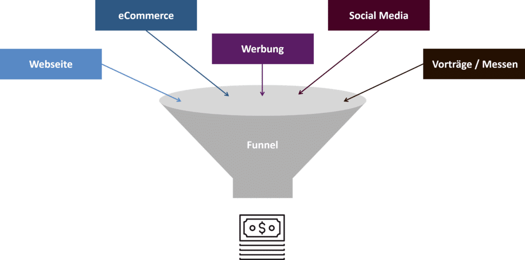Lead-Funnel